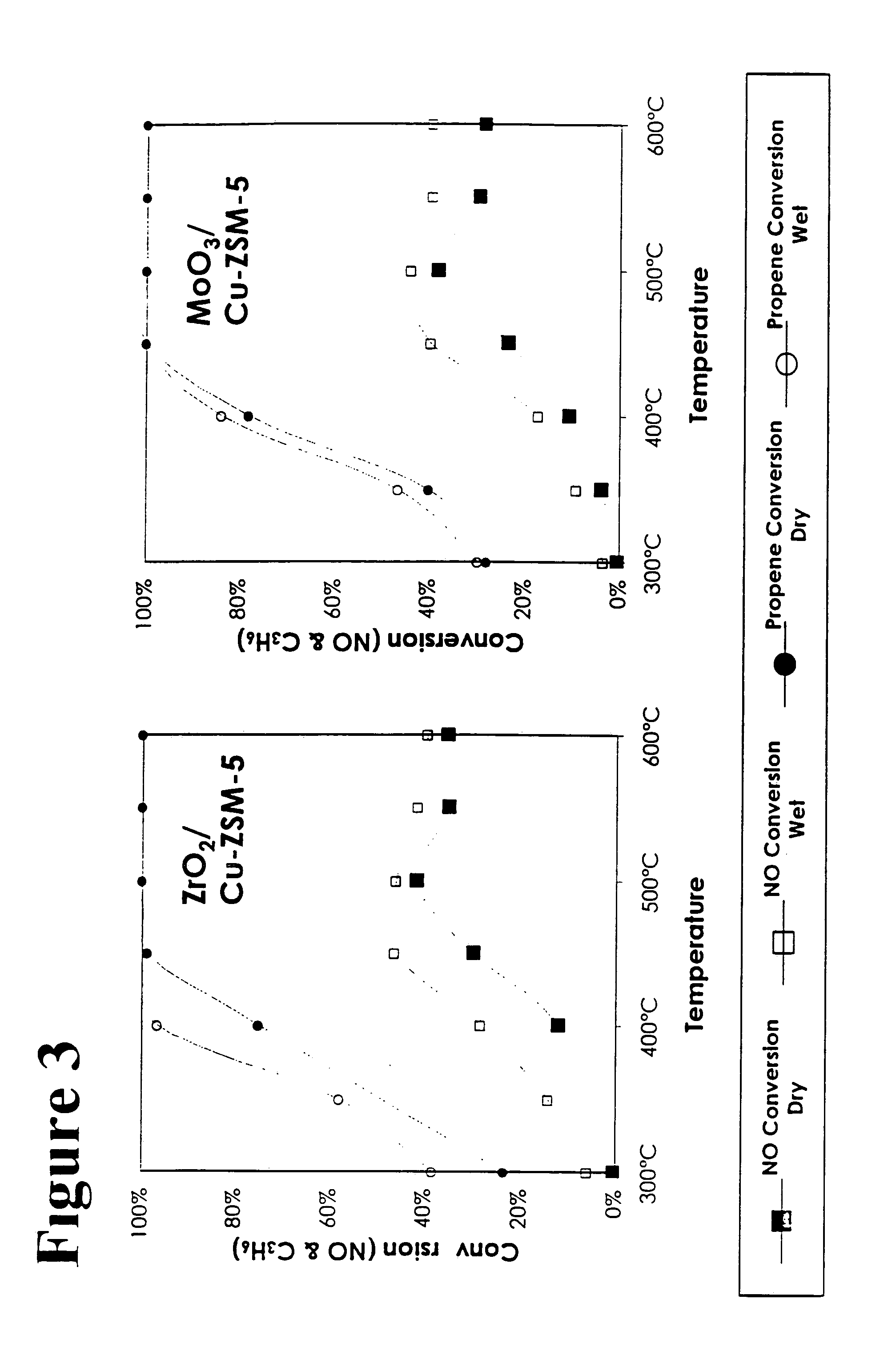 Catalyst for selective NOx reduction using hydrocarbons