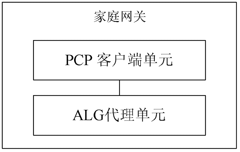 Protocol message transmission method, home gateway and CGN (carrier grade network switch) device