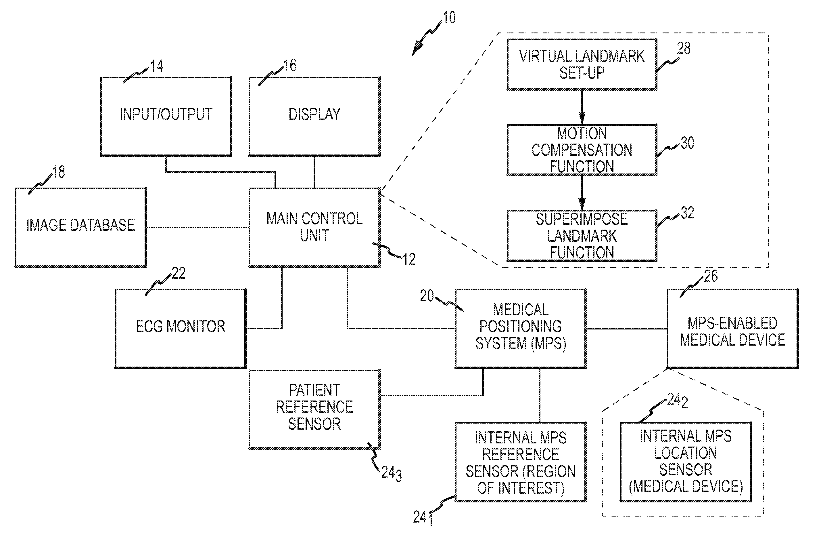 Method and system for superimposing virtual anatomical landmarks on an image