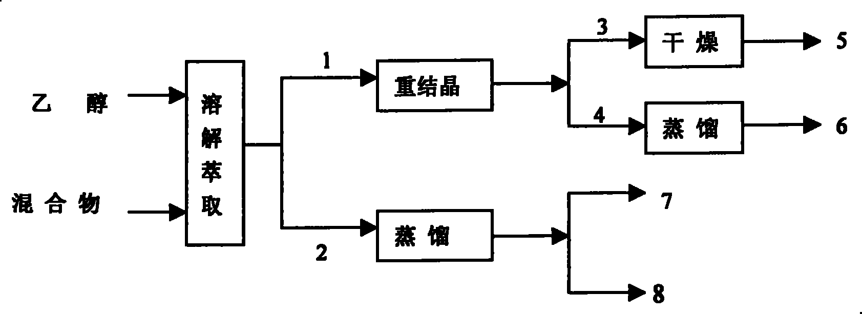 Method for extracting phenazine from RT base production waste