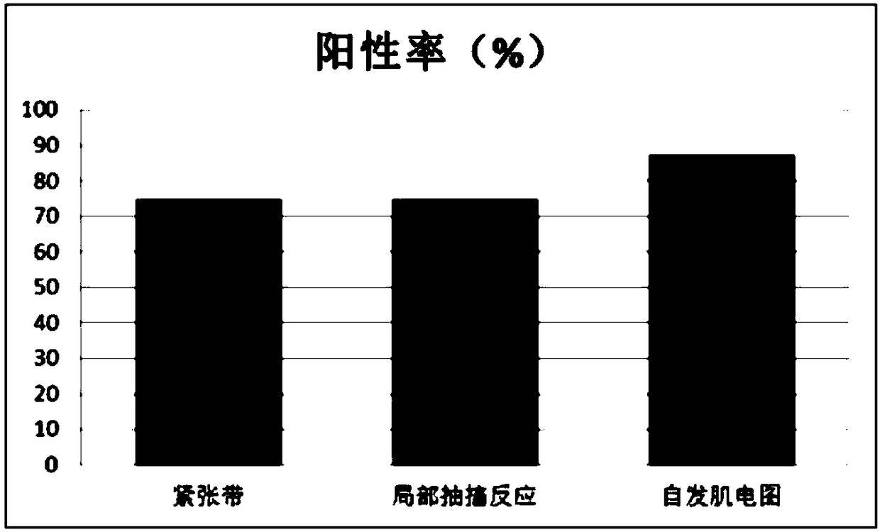 Construction method of rat muscular fasciae trigger point model