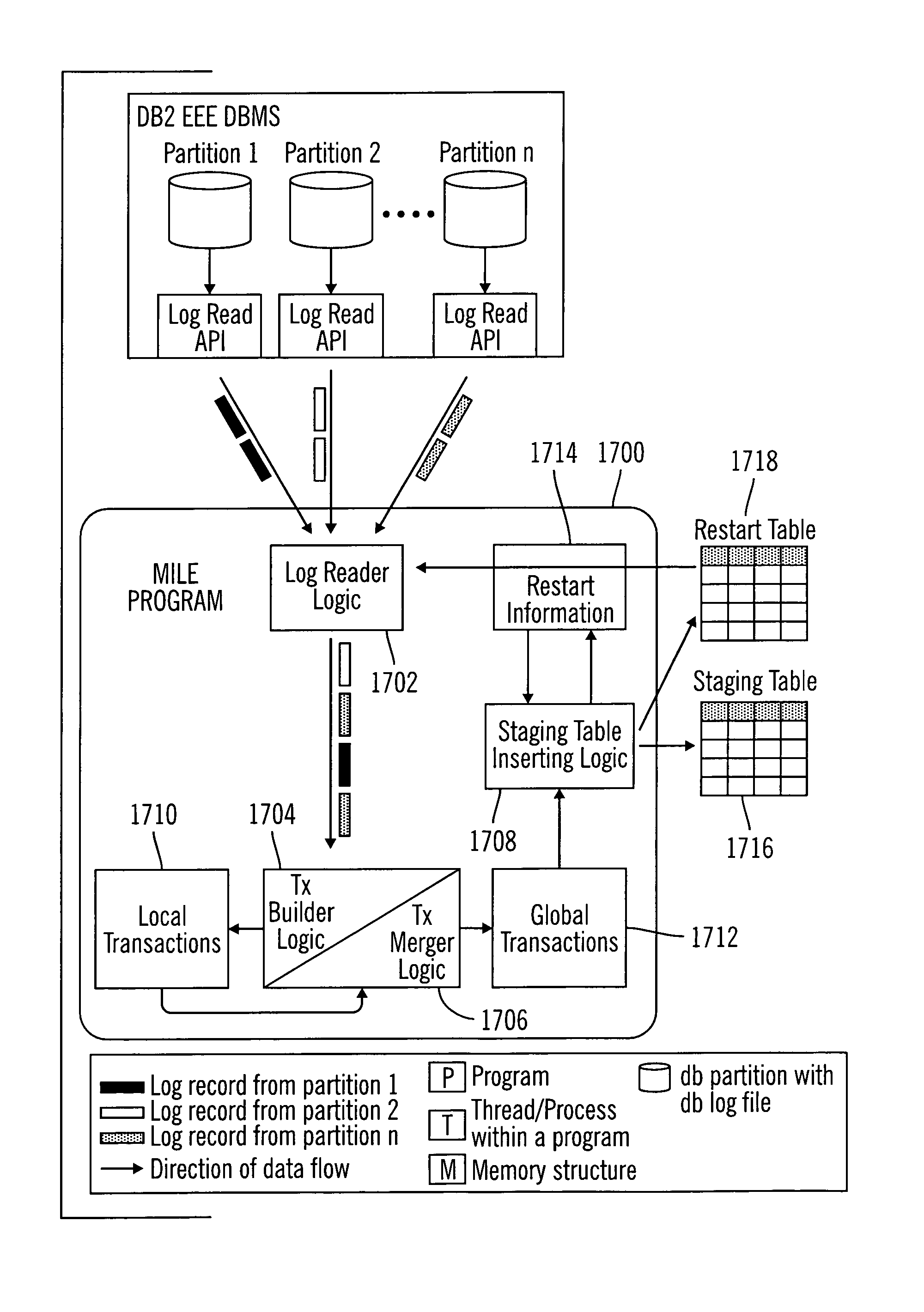 Method, system, and program for merging log entries from multiple recovery log files