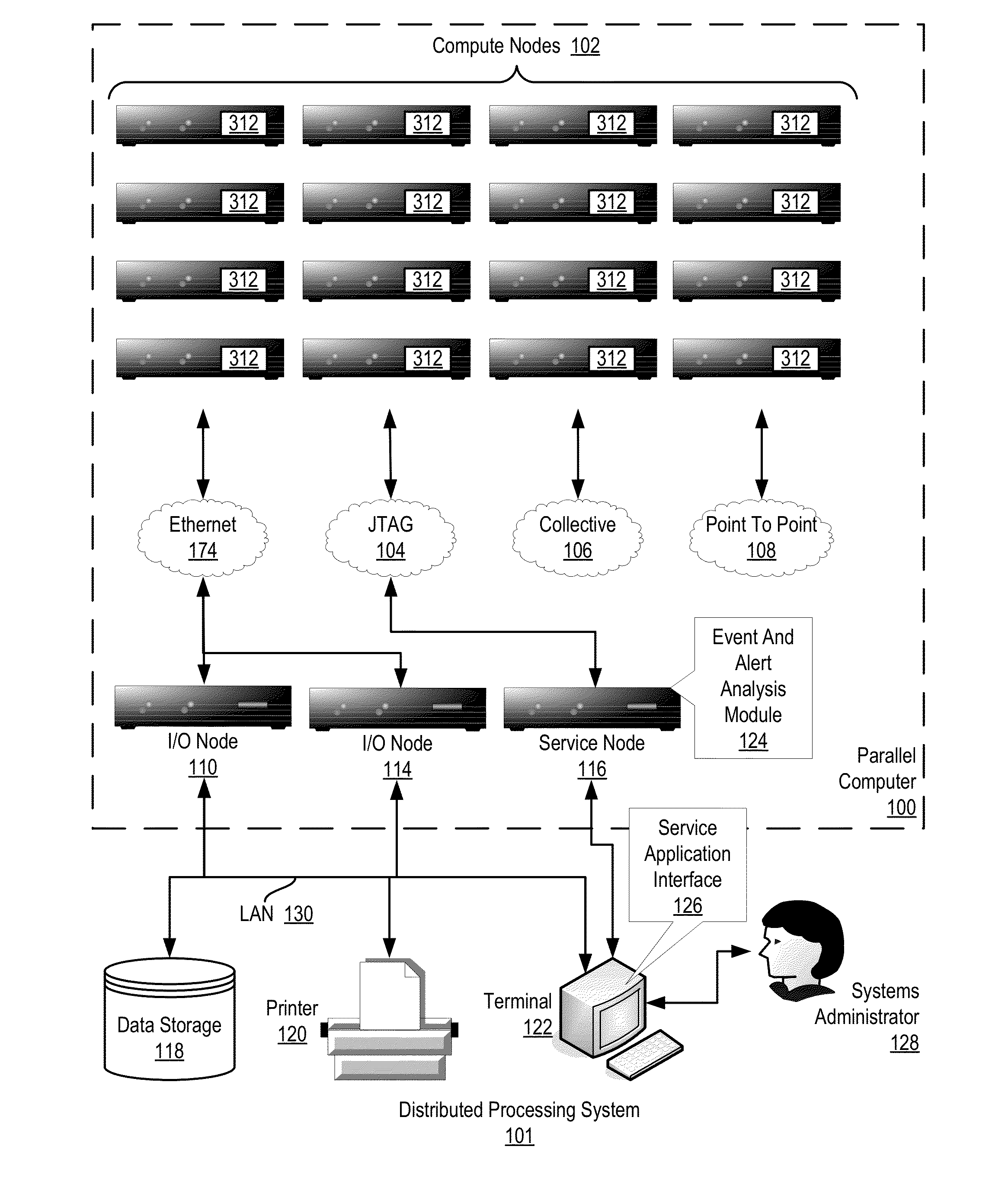 Relevant alert delivery in a distributed processing system with event listeners and alert listeners