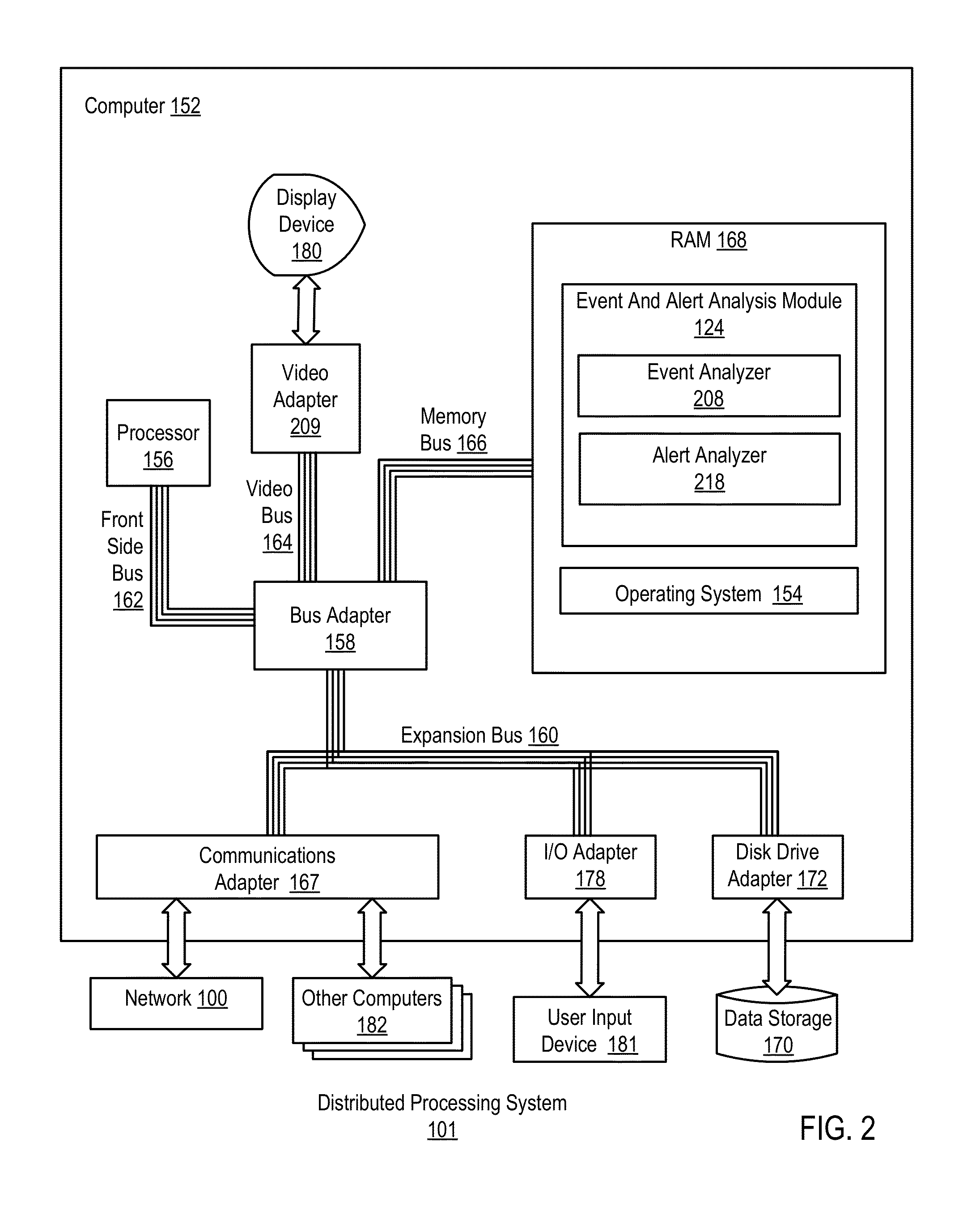 Relevant alert delivery in a distributed processing system with event listeners and alert listeners