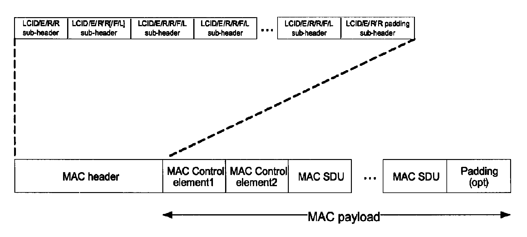 Effective data block transmission method using header indicator