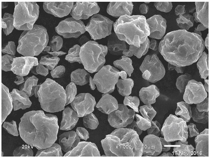 A kind of preparation method of nano-silicon composite negative electrode material for lithium ion battery