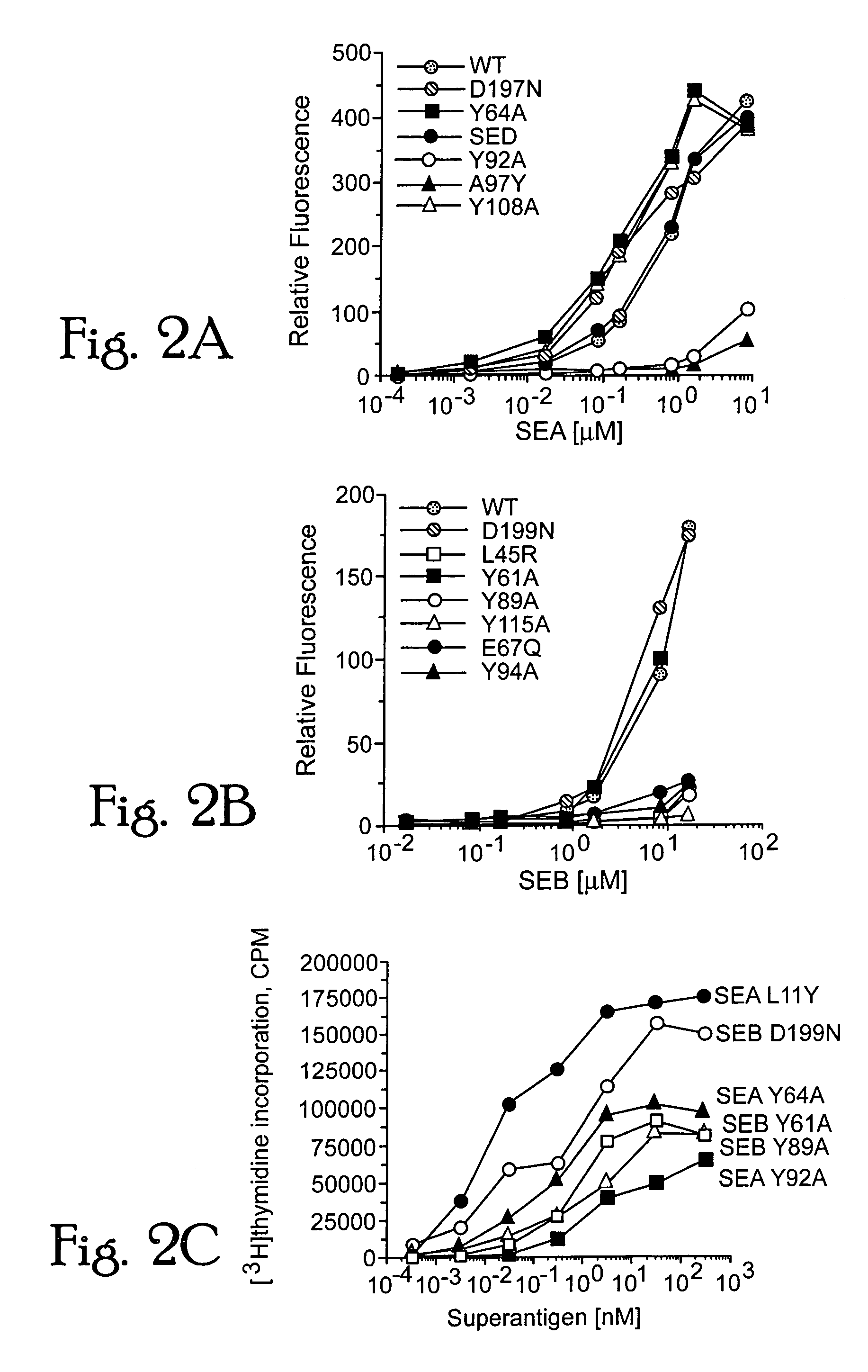 Bacterial superantigen vaccines