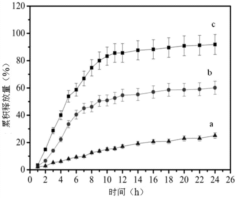 Preparation method of a mesoporous apatite nano drug carrier with pH responsiveness and cell targeting to liver cancer cells