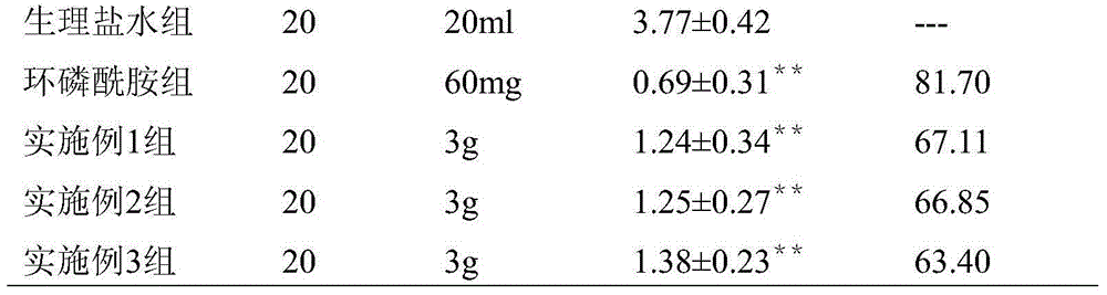 Traditional Chinese medicine preparation with antitumor effect