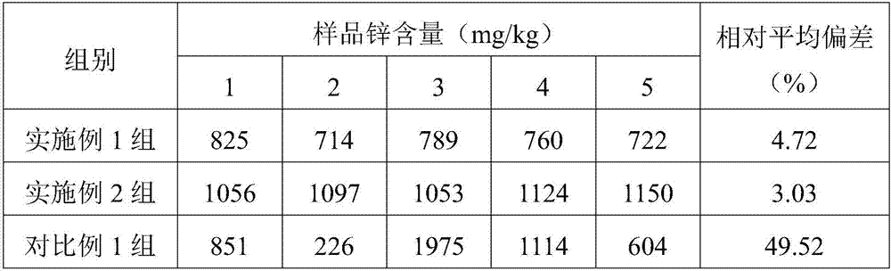 Beef paste and preparation method thereof