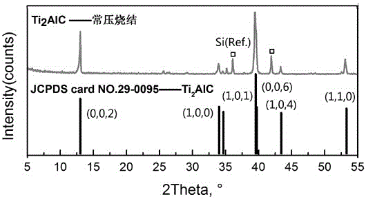 Preparation method and application of lamellar two-dimensional material MXene