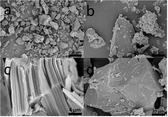 Preparation method and application of lamellar two-dimensional material MXene