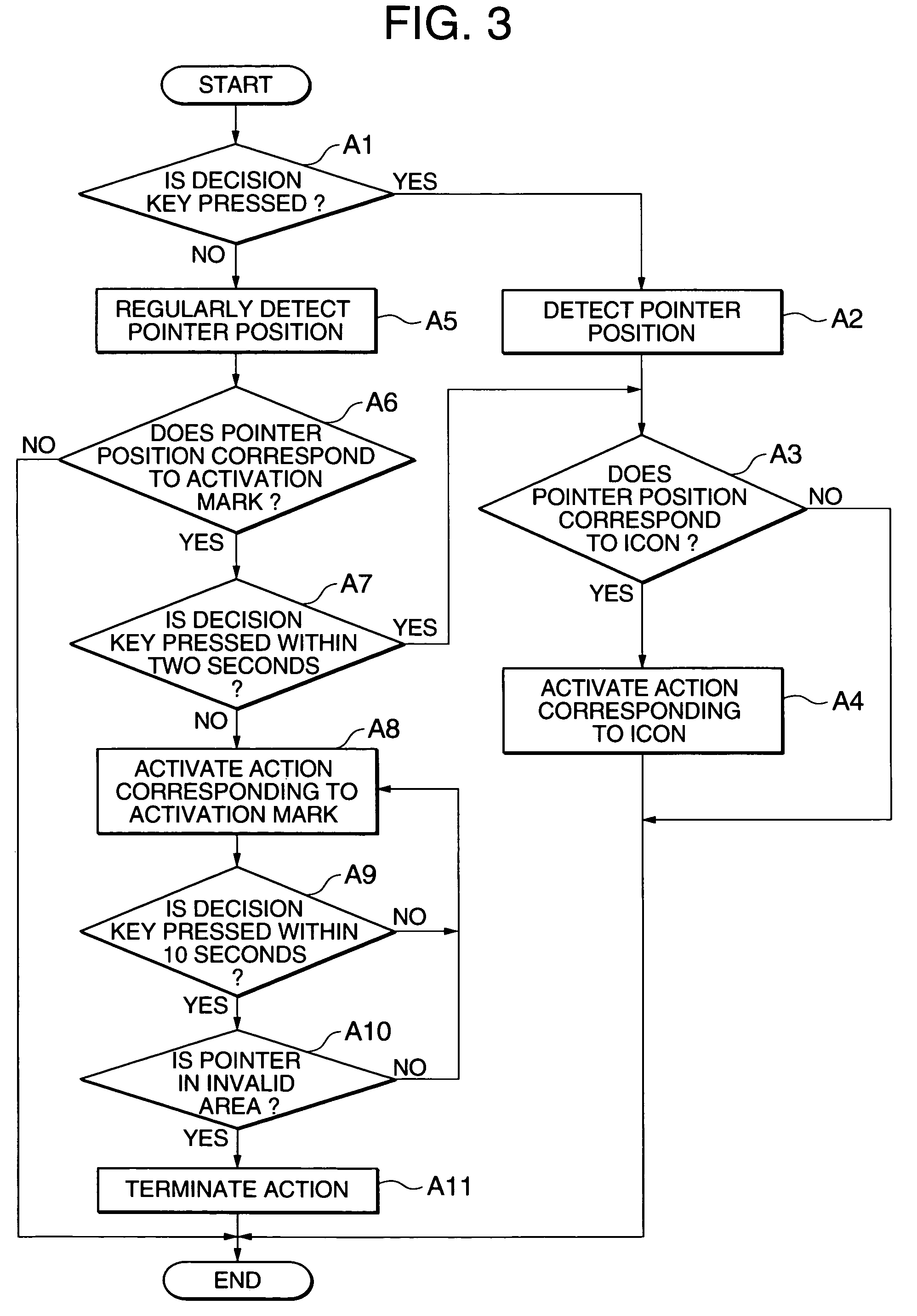 Portable terminal device with pointing device