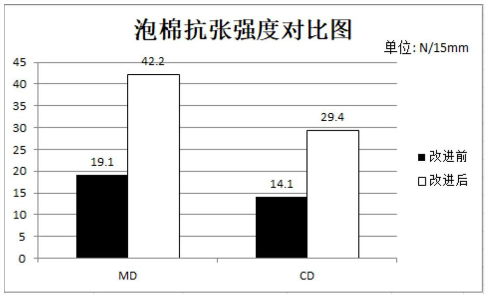 Polyolefin porous material, foam layer containing polyolefin porous material and adhesive tape containing polyolefin porous material