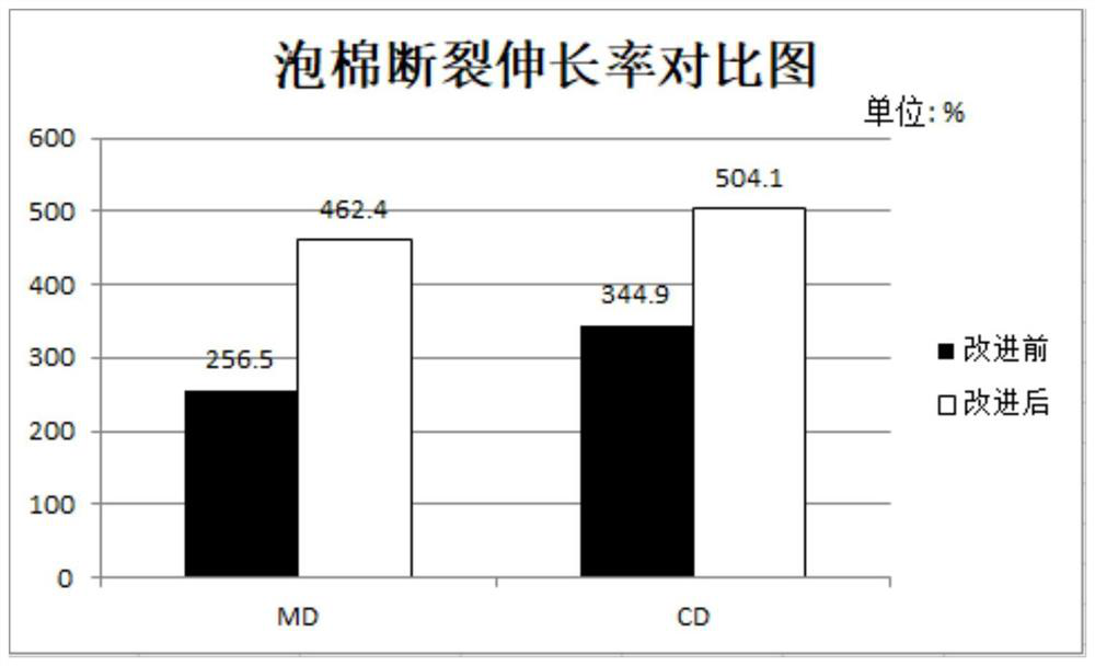 Polyolefin porous material, foam layer containing polyolefin porous material and adhesive tape containing polyolefin porous material