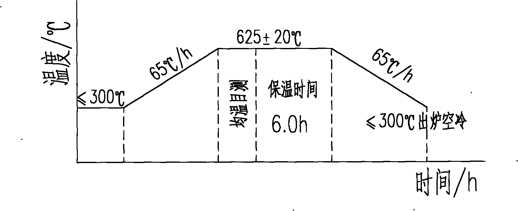 Thick plate joint welding method