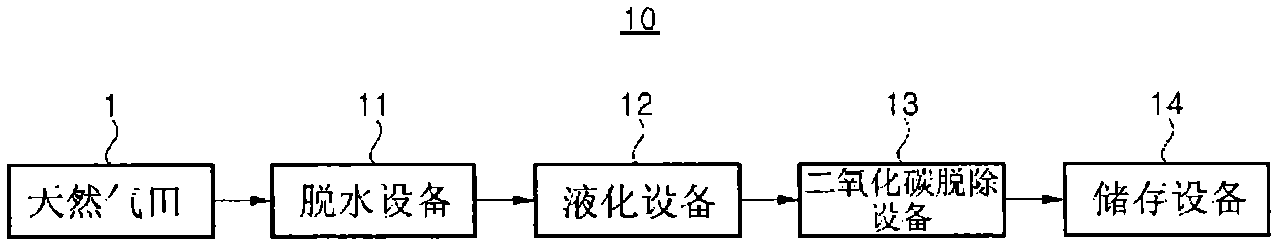 Method for producing pressurized liquefied natural gas, and production system used in same