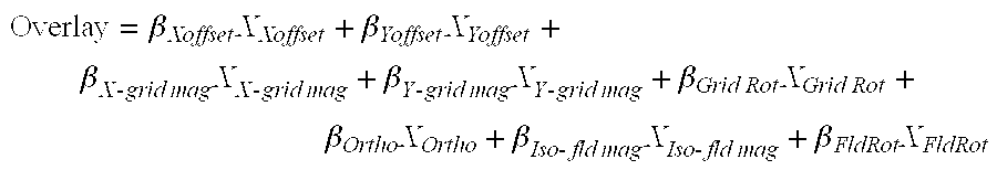 Dynamic sampling with efficient model for overlay