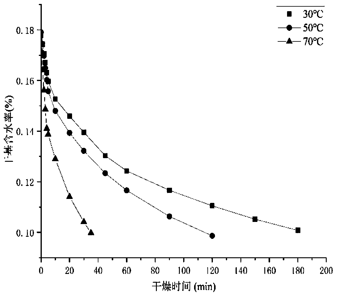 Combined extrusion coupling homogenization dehydration method