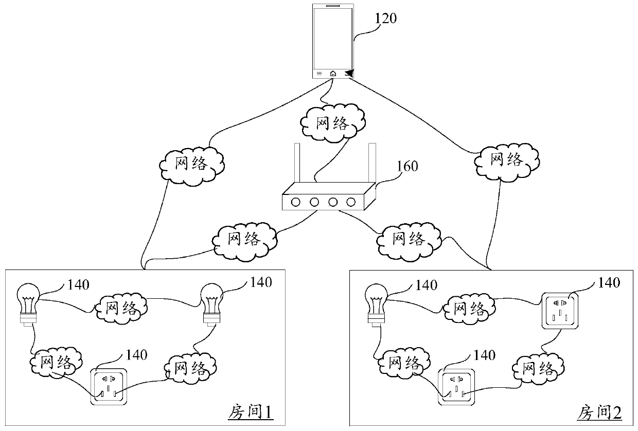 Intelligent device grouping system, method and device