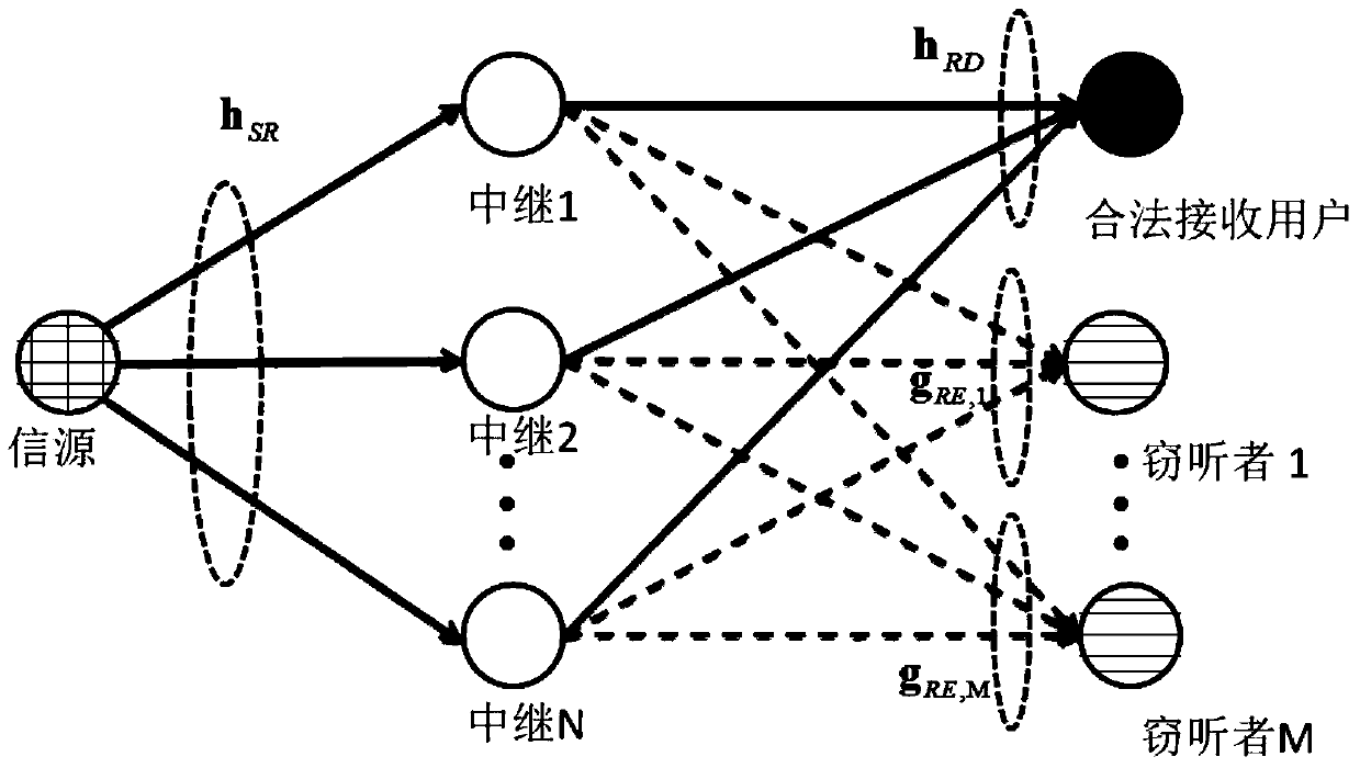 Channel safety transmission method