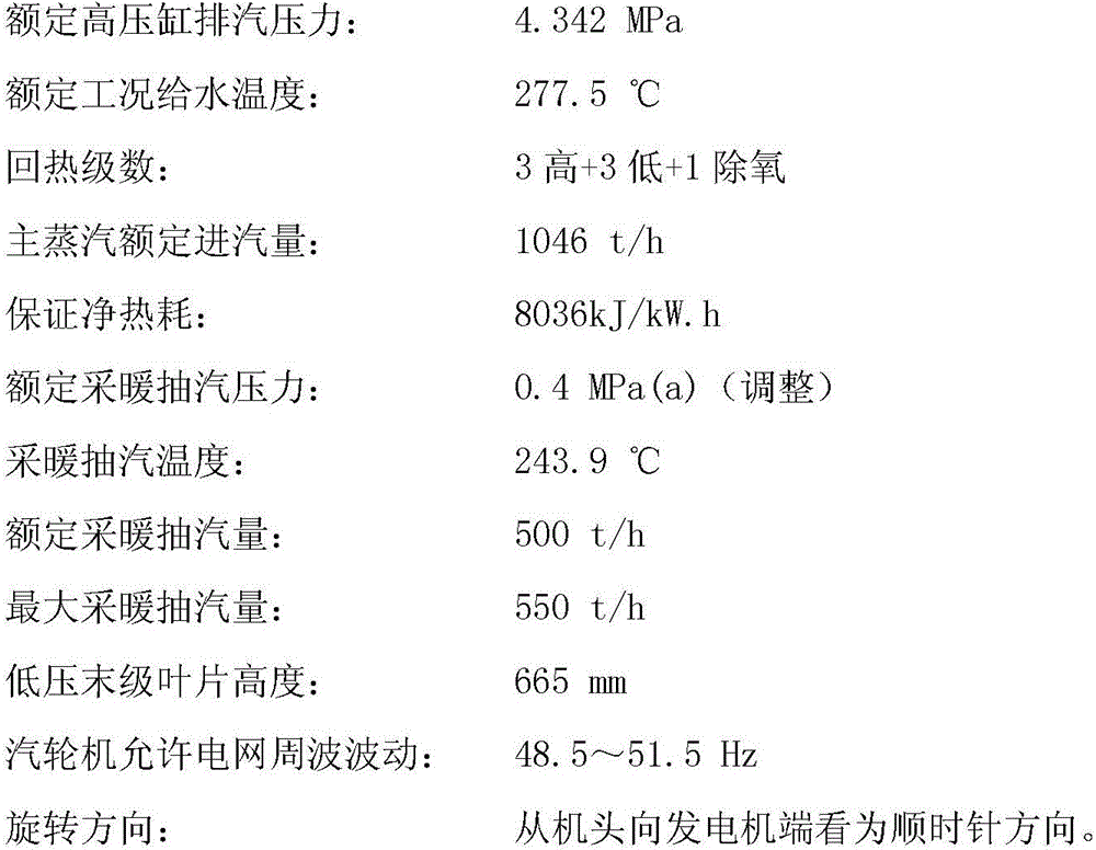 Complete-set starting commissioning test method and system for coal-fired unit turbine