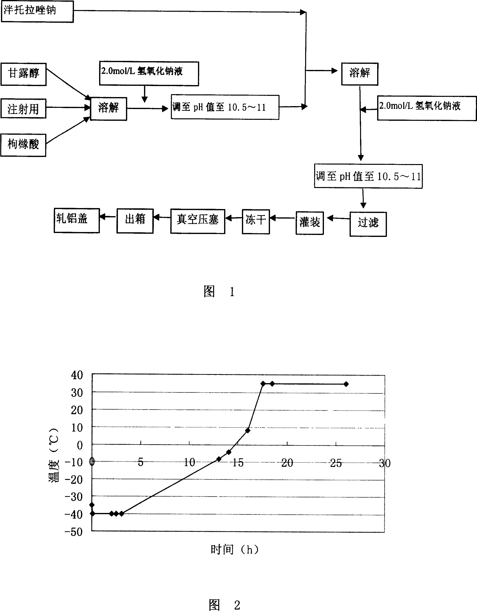 Pantoprazole sodium freeze dried injection and preparation method thereof