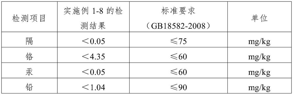 Preparation method of negative oxygen ion small-particle-size cluster water