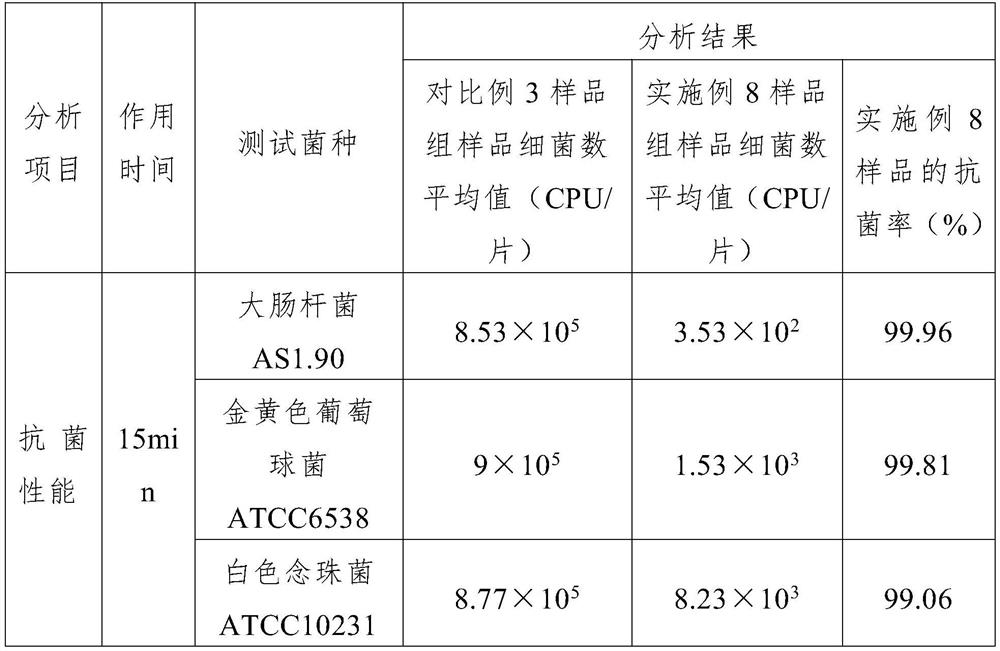 Preparation method of negative oxygen ion small-particle-size cluster water