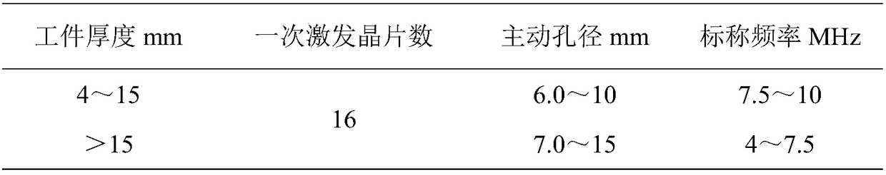 Intermediate and large diameter thin-wall pipe nondestructive detection method based on phased array ultrasonic flaw detector