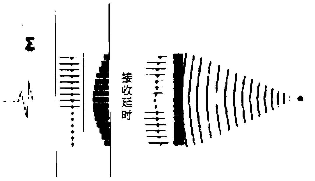 Intermediate and large diameter thin-wall pipe nondestructive detection method based on phased array ultrasonic flaw detector