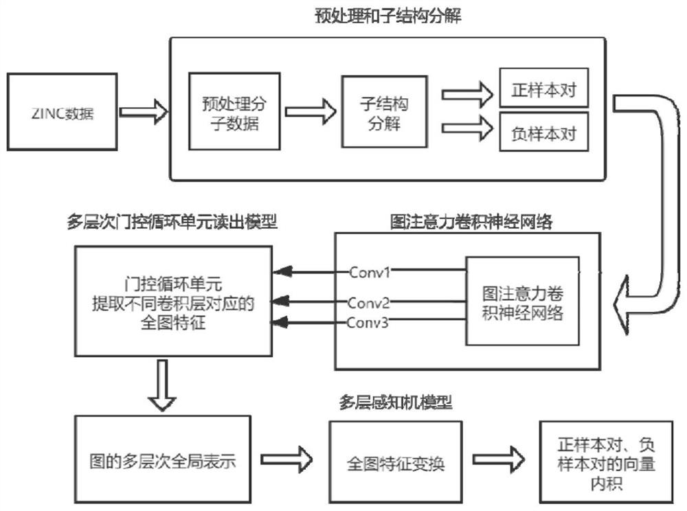 Self-supervised graph neural network pre-training method based on comparative learning