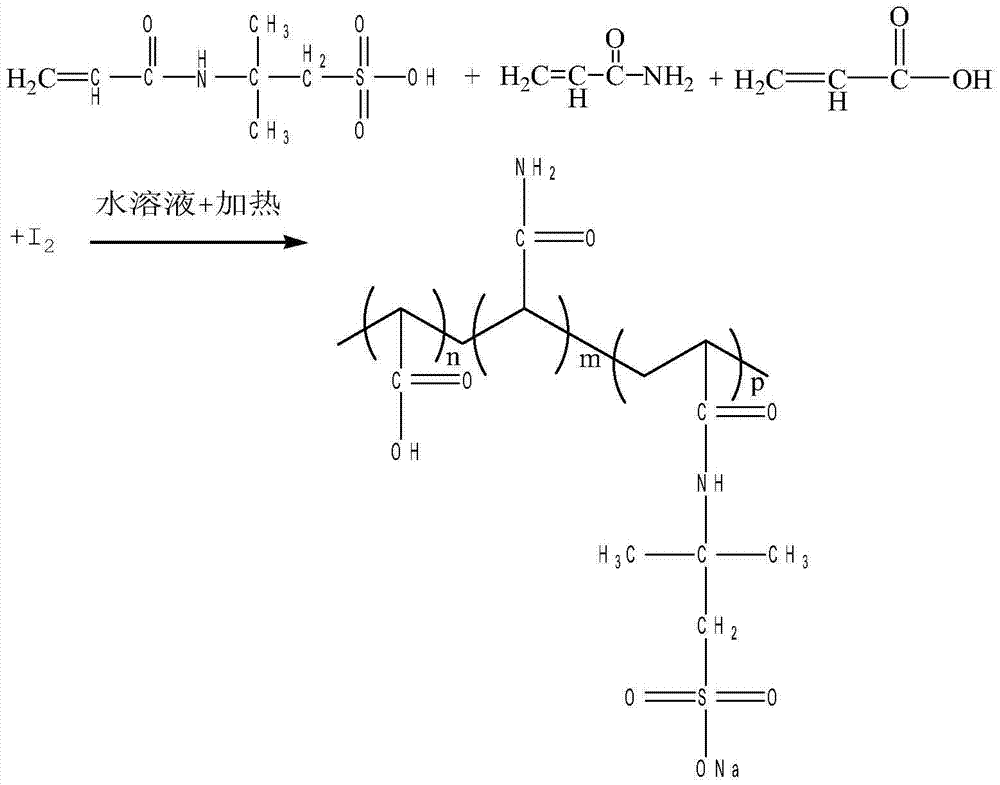 Slow-expansion water-absorbable salt-resistant gel particle, and preparation and applications thereof