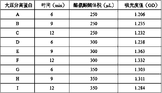 A modified medical soybean protein bone adhesive and its preparation method