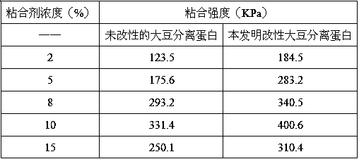 A modified medical soybean protein bone adhesive and its preparation method