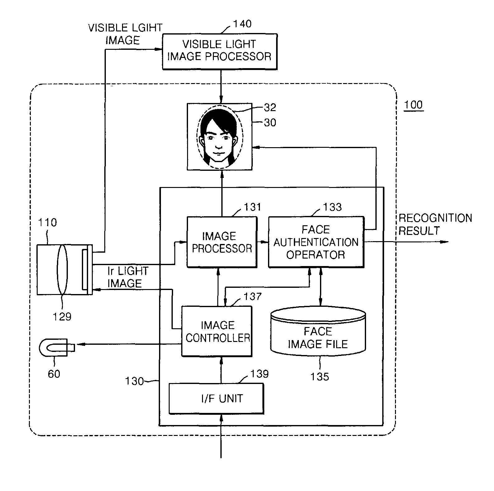 Infrared face authenticating apparatus, and portable terminal and security apparatus including the same