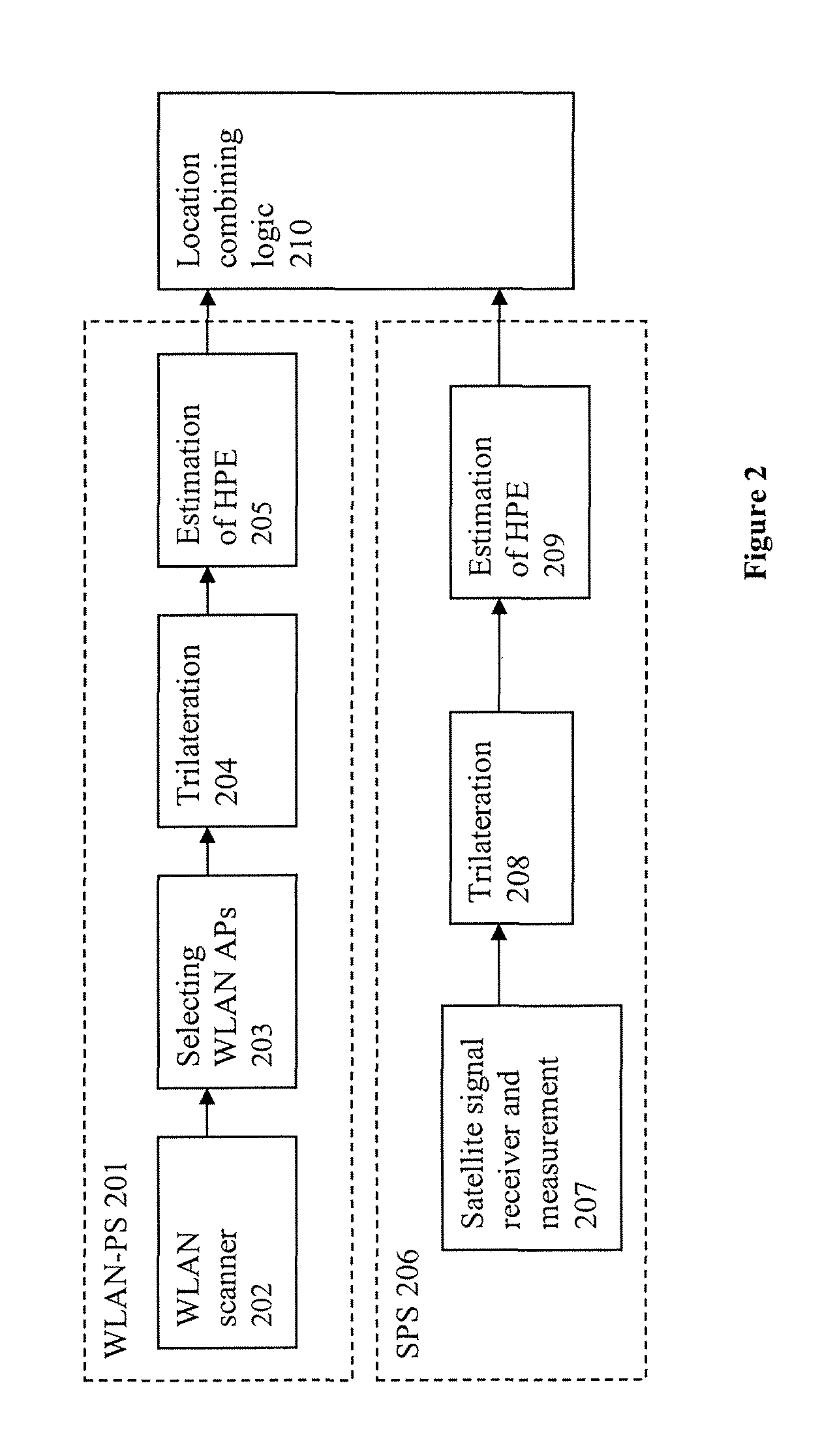 Systems and methods for using a satellite positioning system to detect moved WLAN access points