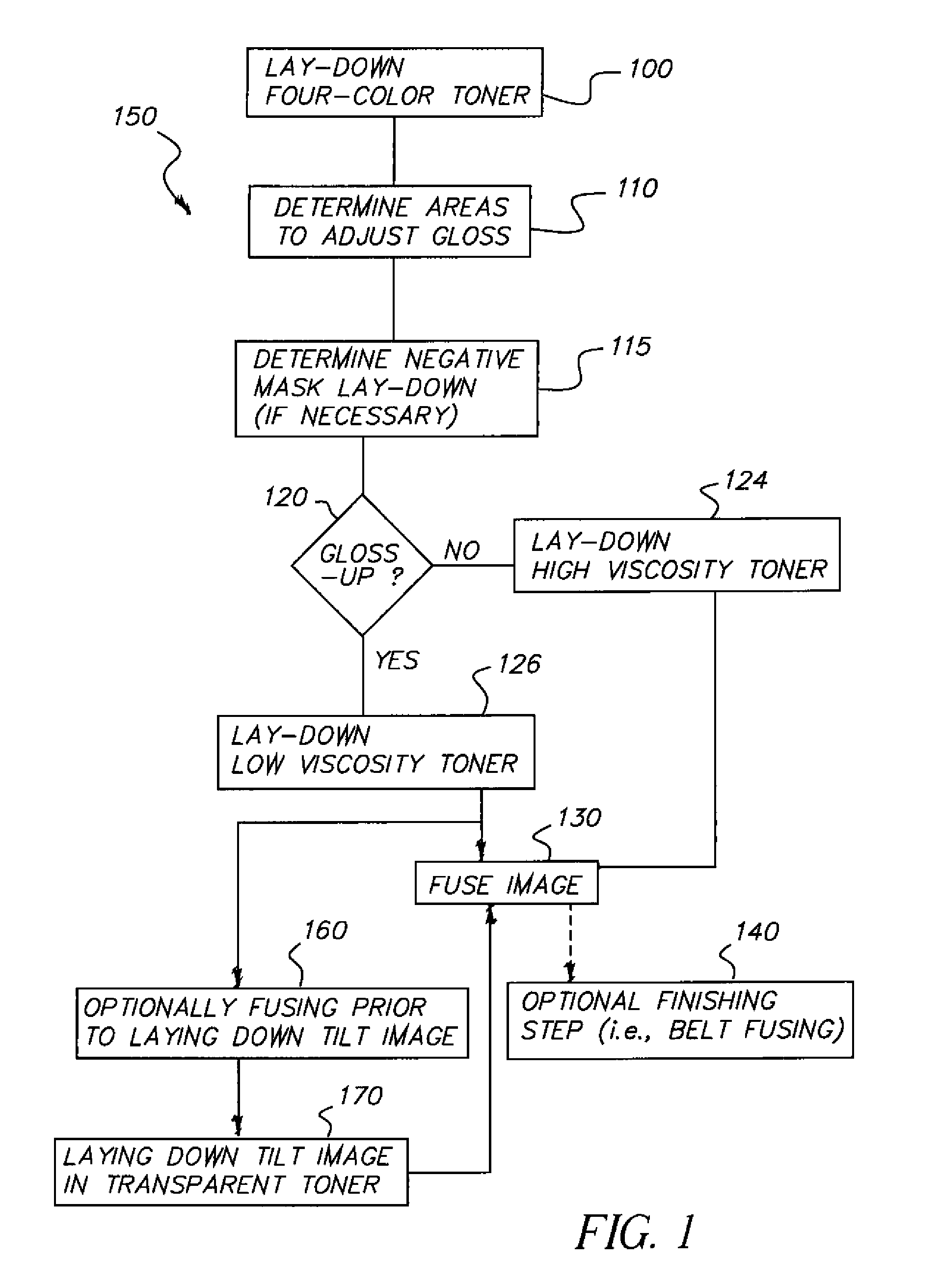 Adjustable gloss control method with different substrates and 3-d image effect with adjustable gloss