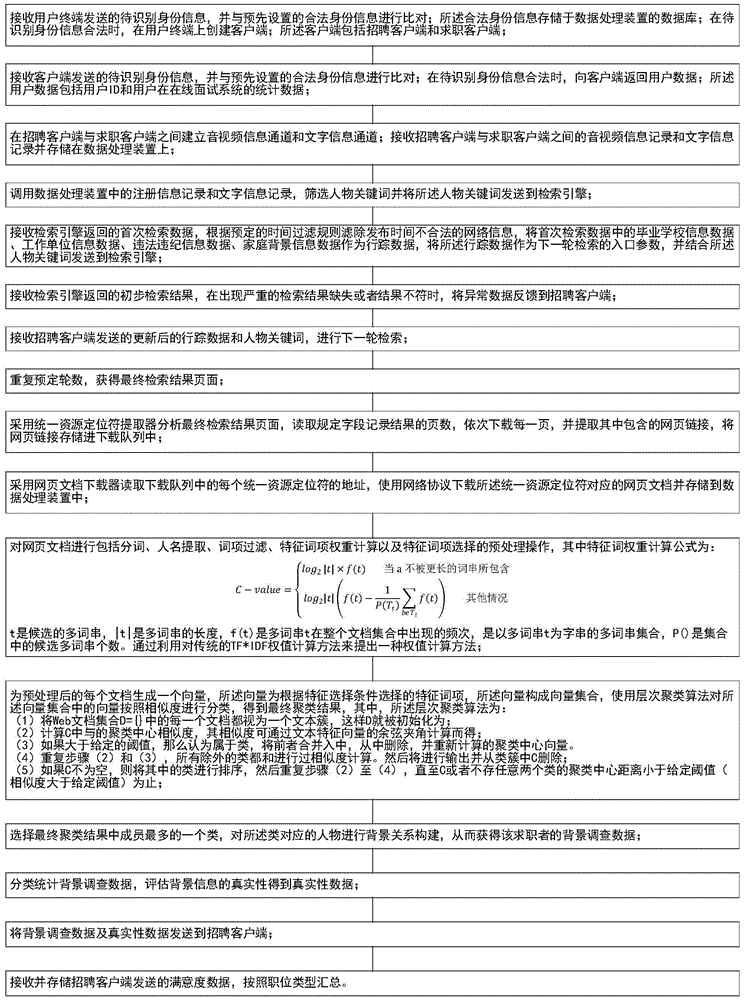 On-line interview method and system