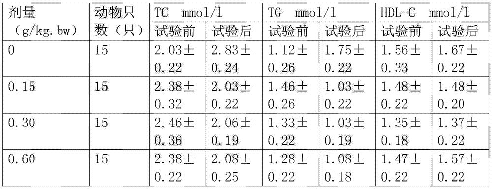 Lipid-lowering traditional Chinese medicinal composition containing semiaquilegia adoxoides