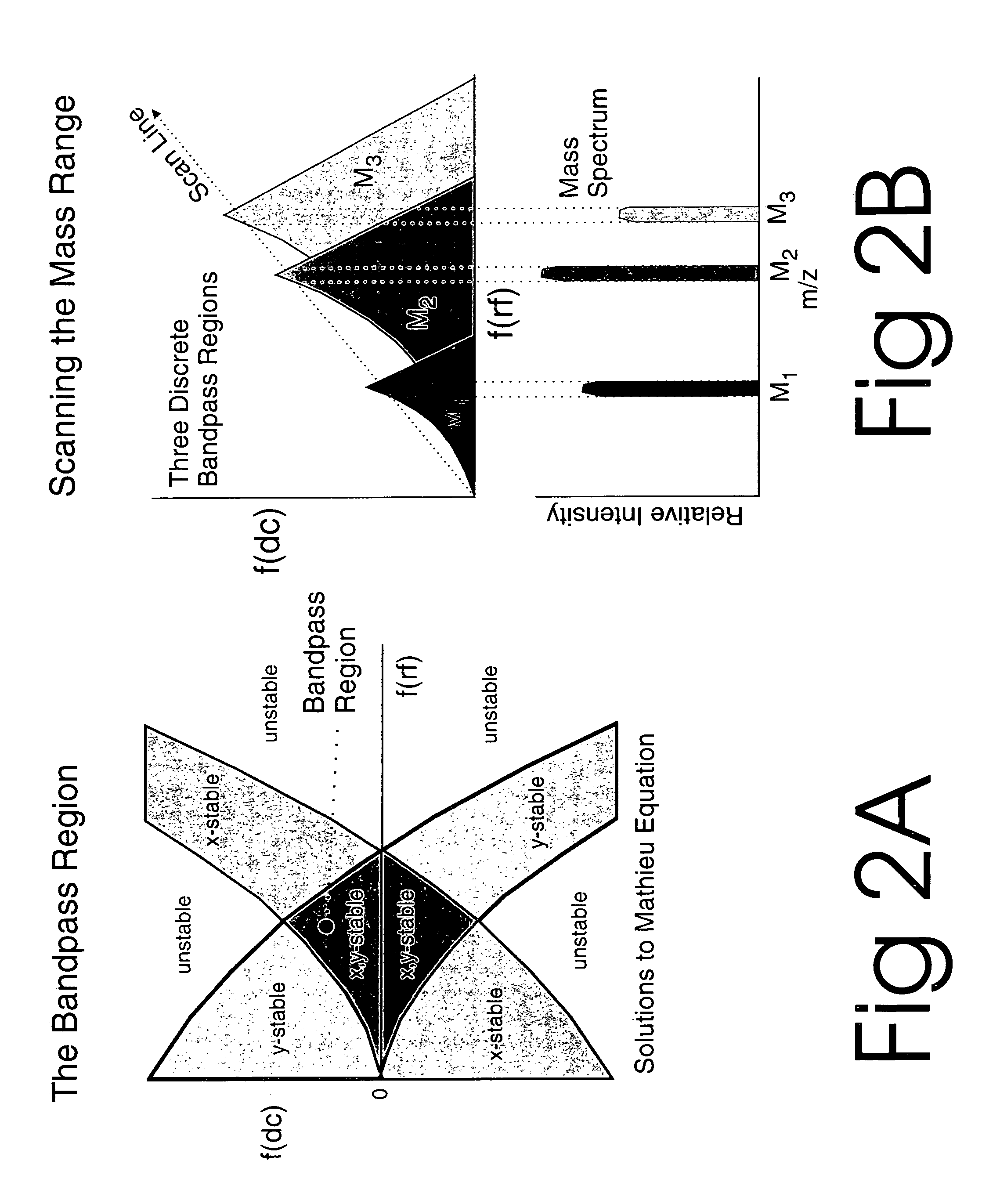 Atmosperic pressure quadrupole analyzer