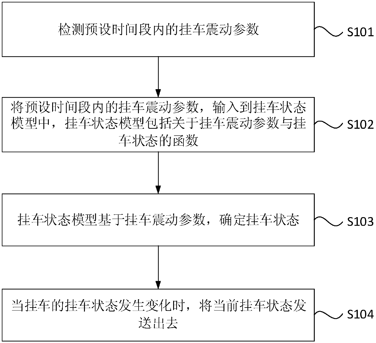 Trailer state detection method and trailer state detection device