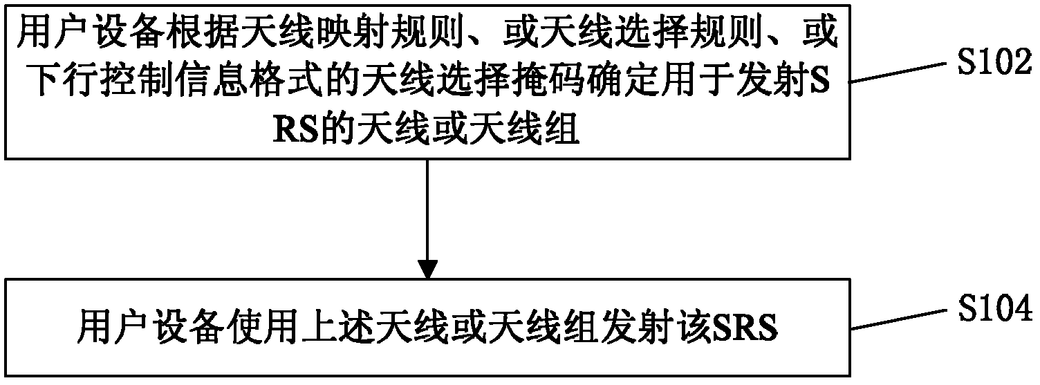 Method and device for sending measurement reference signal