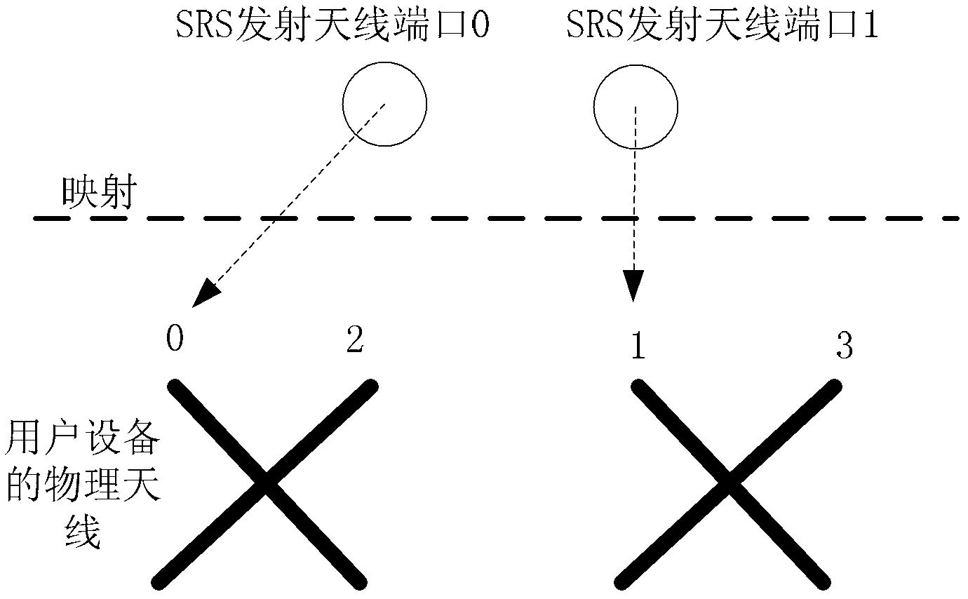 Method and device for sending measurement reference signal