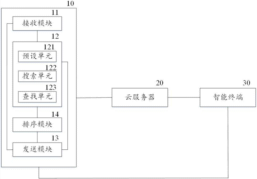 Intelligent unlocking method and intelligent unlocking device