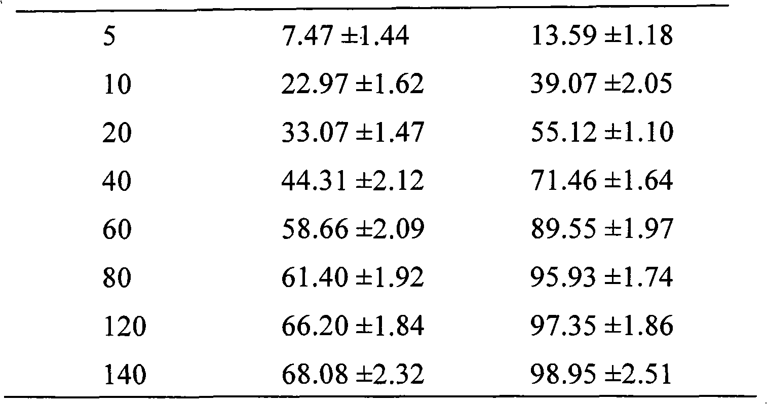 Medicament for treating plague diseases and preparation method thereof