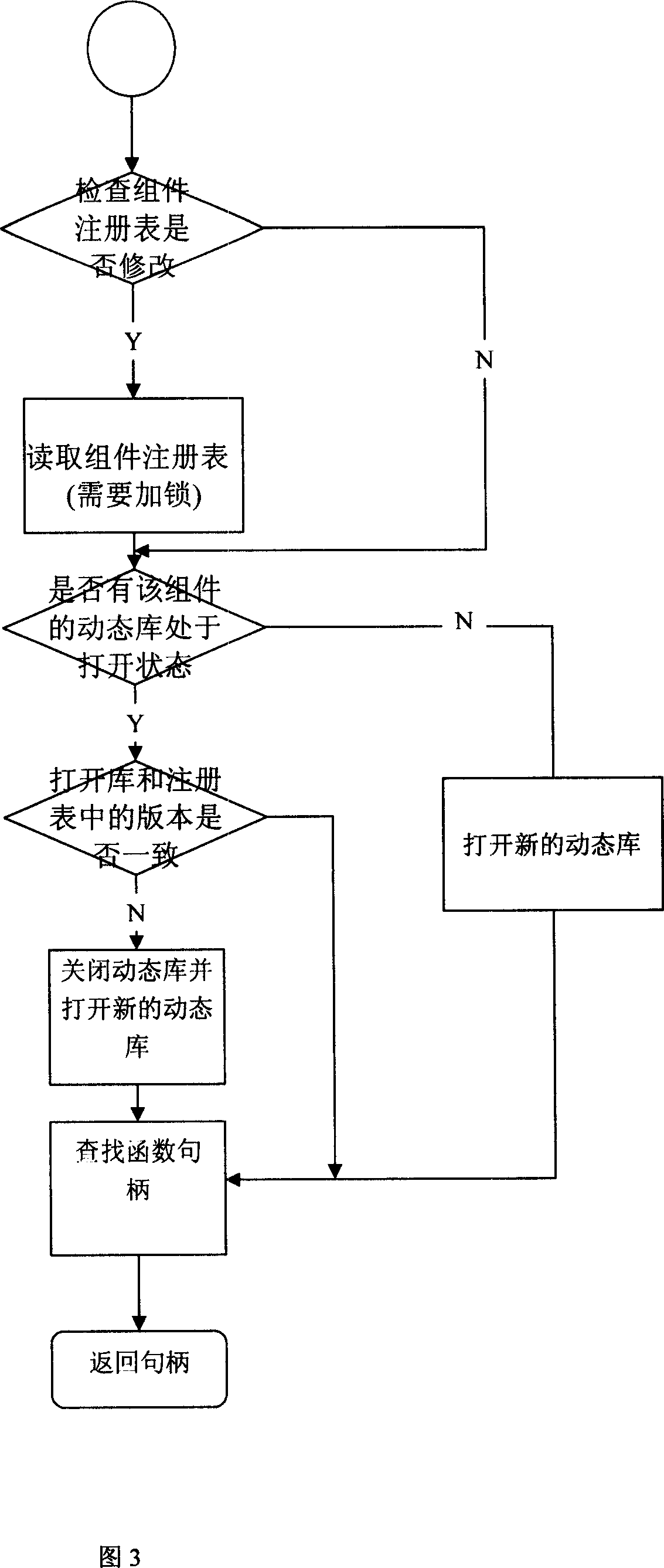 C/C++ module hot plug-in and pull-off method of base version in large scale concurrent on-line trade