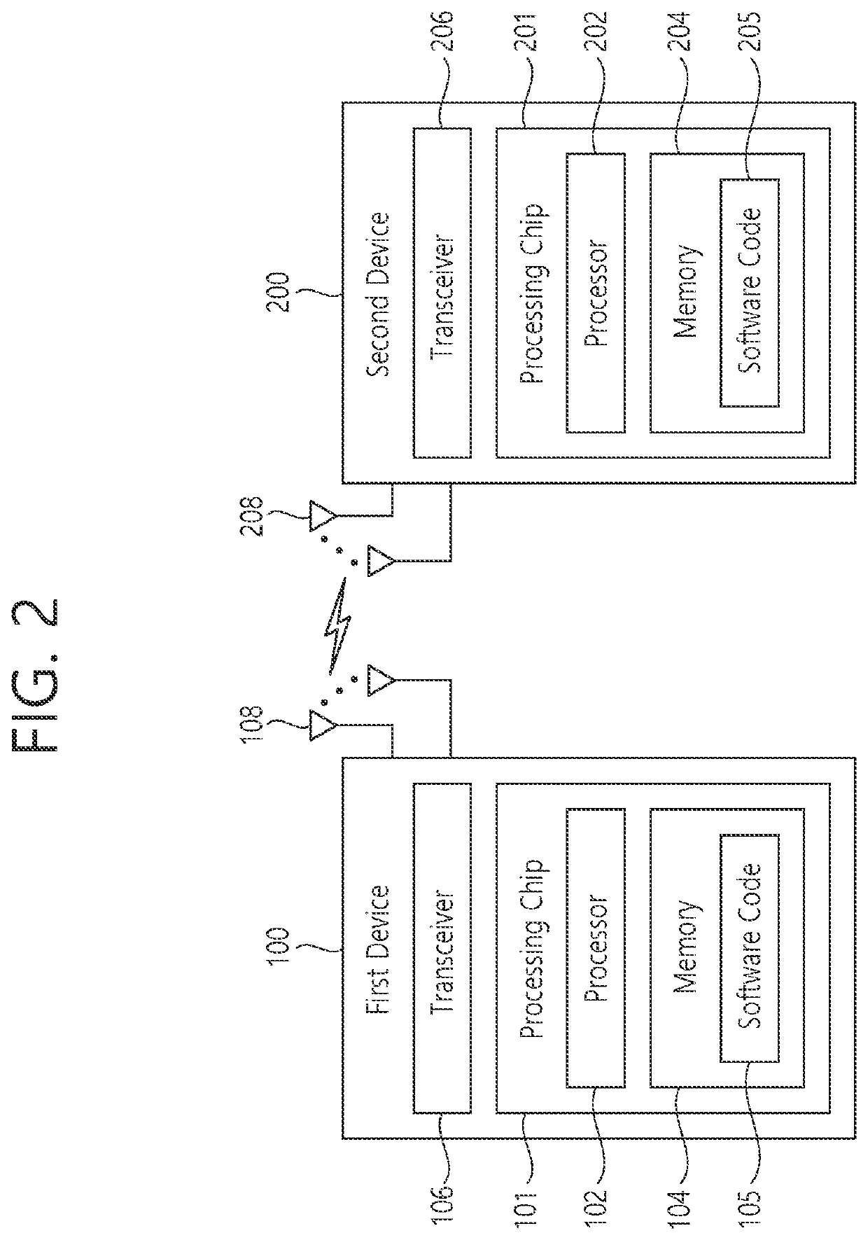 Method for measuring performance for QOS