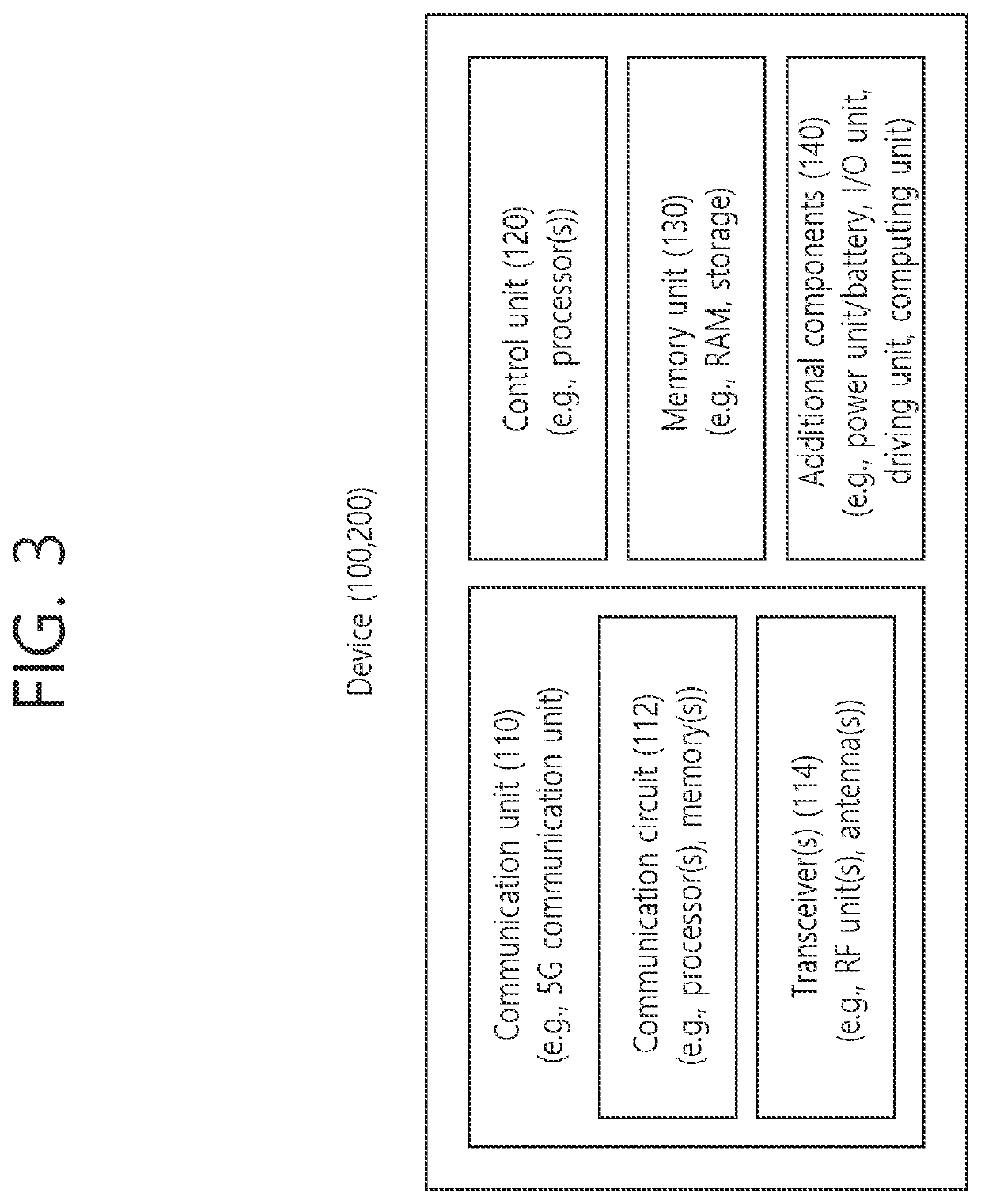 Method for measuring performance for QOS