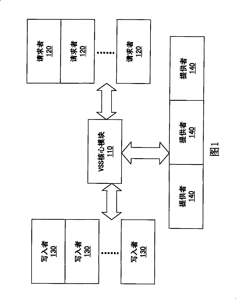 Management method of cache of storage area network